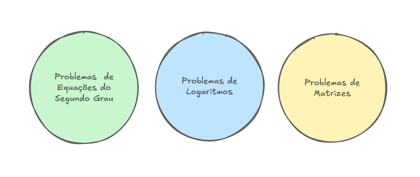Conjuntos de Problemas Matemáticos